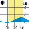 Mobile tide chart for Saturday, March 16, 2024