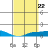 Mobile tide chart for Friday, March 22, 2024