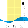 Mobile tide chart for Wednesday, March 6, 2024