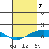 Mobile tide chart for Thursday, March 7, 2024
