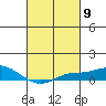 Mobile tide chart for Saturday, March 9, 2024
