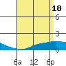 Mobile tide chart for Thursday, April 18, 2024