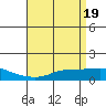 Mobile tide chart for Friday, April 19, 2024