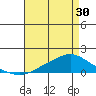 Mobile tide chart for Tuesday, April 30, 2024