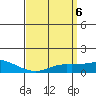 Mobile tide chart for Saturday, April 6, 2024