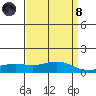 Mobile tide chart for Monday, April 8, 2024