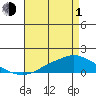 Mobile tide chart for Wednesday, May 1, 2024