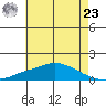 Mobile tide chart for Thursday, May 23, 2024