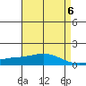 Mobile tide chart for Monday, May 6, 2024