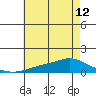 Mobile tide chart for Wednesday, June 12, 2024