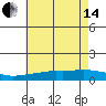 Mobile tide chart for Friday, June 14, 2024