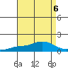 Mobile tide chart for Tuesday, August 6, 2024