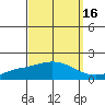 Mobile tide chart for Monday, September 16, 2024