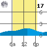 Mobile tide chart for Tuesday, September 17, 2024