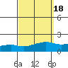 Mobile tide chart for Wednesday, September 18, 2024