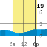 Mobile tide chart for Thursday, September 19, 2024
