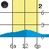 Mobile tide chart for Monday, September 2, 2024