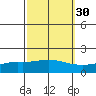Mobile tide chart for Monday, September 30, 2024