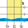 Mobile tide chart for Thursday, September 5, 2024