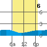 Mobile tide chart for Friday, September 6, 2024