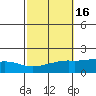Mobile tide chart for Wednesday, October 16, 2024