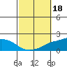 Mobile tide chart for Friday, October 18, 2024