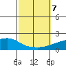 Mobile tide chart for Monday, October 7, 2024