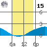 Mobile tide chart for Friday, November 15, 2024