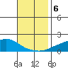 Mobile tide chart for Wednesday, November 6, 2024