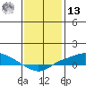 Mobile tide chart for Monday, January 13, 2025