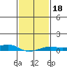 Mobile tide chart for Saturday, January 18, 2025