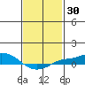 Mobile tide chart for Thursday, January 30, 2025