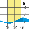 Mobile tide chart for Thursday, January 9, 2025