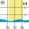 Mobile tide chart for Friday, March 14, 2025