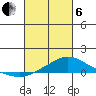 Mobile tide chart for Thursday, March 6, 2025