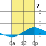 Mobile tide chart for Friday, March 7, 2025