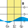 Mobile tide chart for Saturday, March 8, 2025