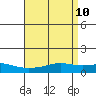 Mobile tide chart for Thursday, April 10, 2025