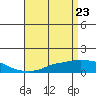 Mobile tide chart for Wednesday, April 23, 2025