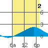 Mobile tide chart for Friday, May 2, 2025