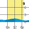Mobile tide chart for Friday, May 9, 2025