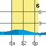 Mobile tide chart for Friday, June 6, 2025