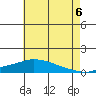 Mobile tide chart for Sunday, July 6, 2025