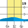 Mobile tide chart for Friday, September 19, 2025