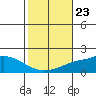 Mobile tide chart for Thursday, October 23, 2025