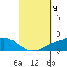 Mobile tide chart for Thursday, October 9, 2025