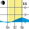 Mobile tide chart for Wednesday, March 11, 2026