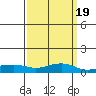 Mobile tide chart for Thursday, March 19, 2026