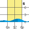 Mobile tide chart for Friday, March 6, 2026