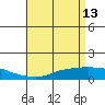 Mobile tide chart for Monday, April 13, 2026